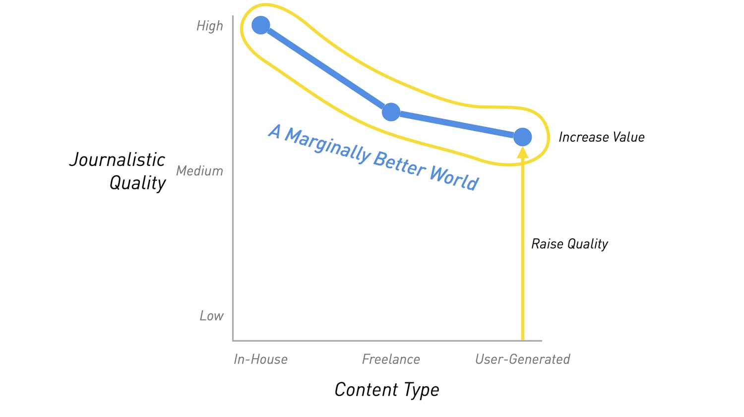 A Marginally Better World Of Publishing Dynabots